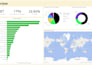create an interactive power bi dashboard and report